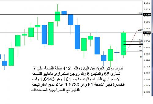 gbpusd.jpg‏