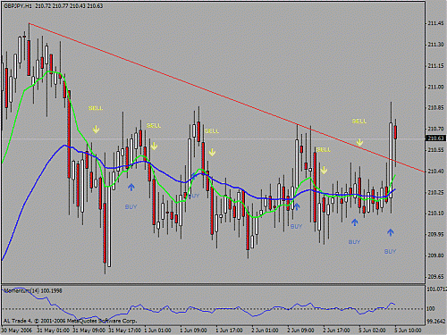 gbpjpy.gif‏