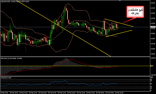     

:	USDCHF 36.png
:	23
:	27.2 
:	262868