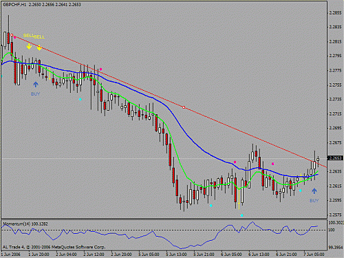 gbpchf.gif‏