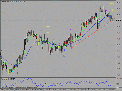 chfjpy.gif‏