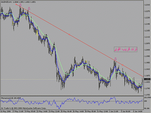 audnzd.gif‏