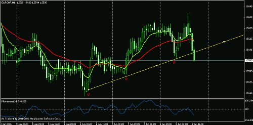 eurchf.gif‏