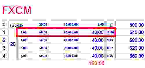 FXCM W1.jpg‏