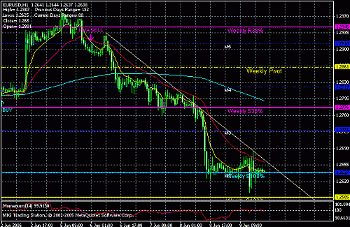 eurusd.gif‏