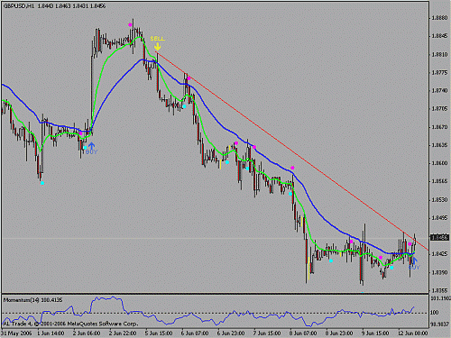 gbpusd.gif‏