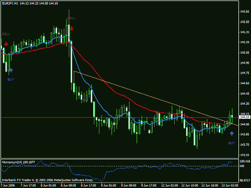 eurjpy.gif‏