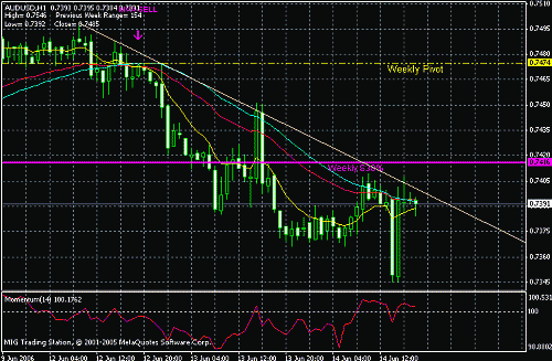 audusd-h1.gif‏