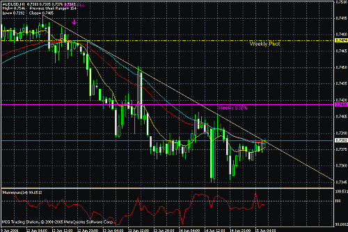 audusd-h1.gif‏