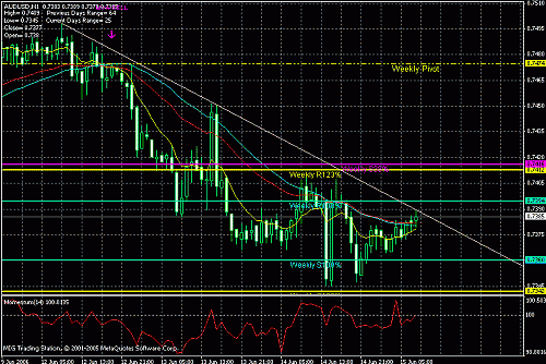 audusd-h1.gif‏