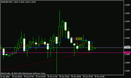 eurusd.gif‏