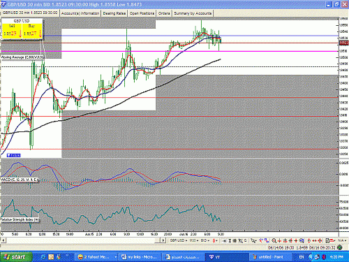 GBP 30 min.GIF‏