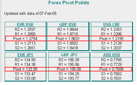Pivots For Tue.GIF‏