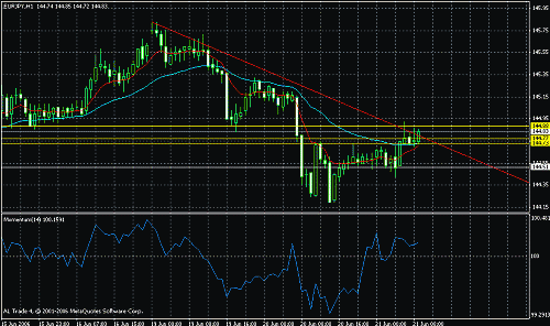 eurjpy.gif‏