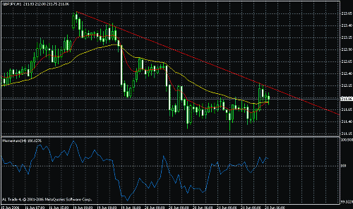 gbpjpy.gif‏