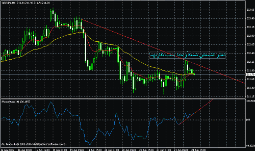 gbpjpy.gif‏