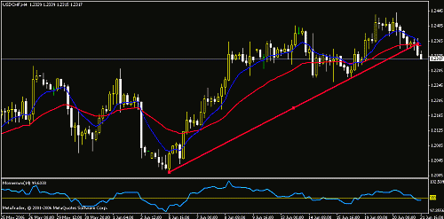 USD CHF.gif‏