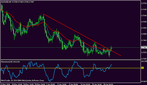 aud usd.gif‏