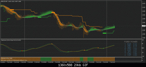 chartsig.gif‏