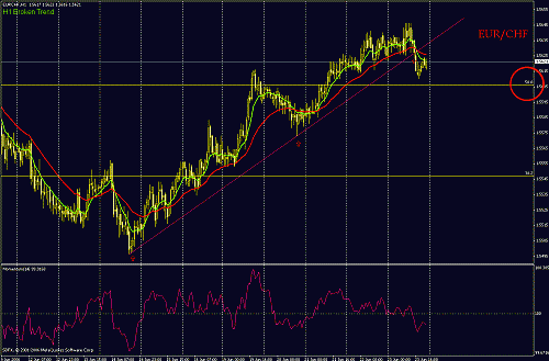 eur chf.gif‏