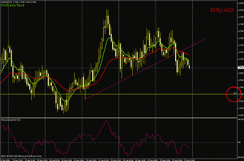 eur aud.gif‏