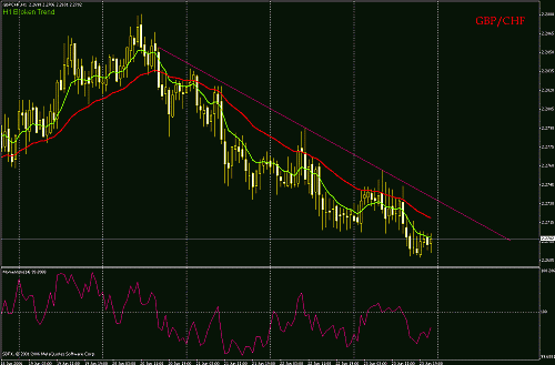 gbp chf.gif‏