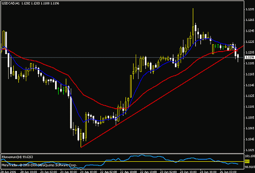 usd - cad.gif‏