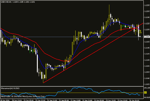 usd - cad.gif‏