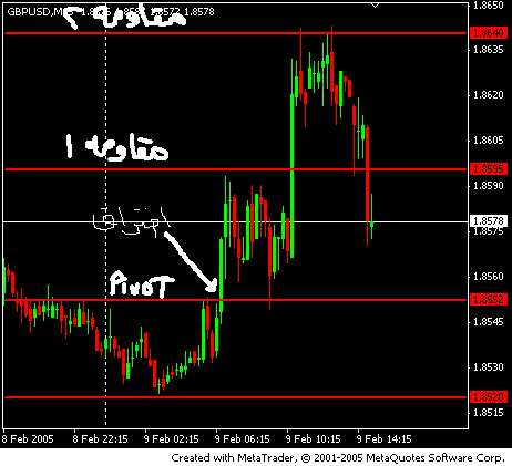 gbp.usd wed.gif‏