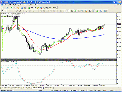 eurjpy.gif‏