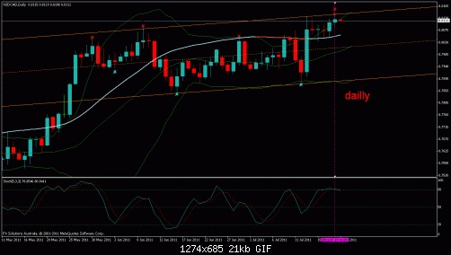 nzd cad dailly.gif‏