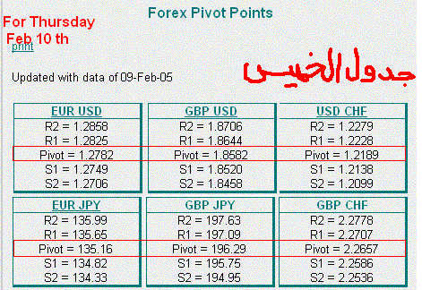 Thur. Pivots.GIF‏