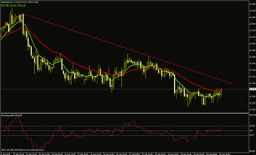 aud-usd.gif‏