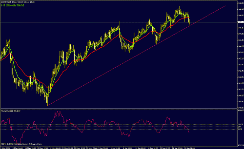 eur-jpy.gif‏