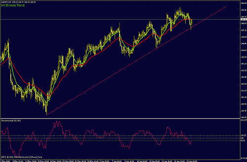 eur-jpy.gif‏