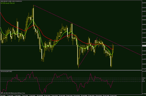 aud-cad.gif‏