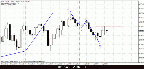 eurusd.gif‏