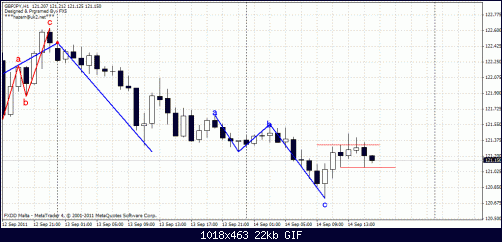 gbpjpy1h.gif‏