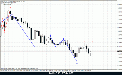 gbpjpy1h.gif‏