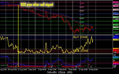 gold-system-forex-strategy.jpg‏