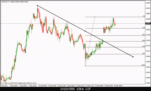 usd chf 1h.gif‏