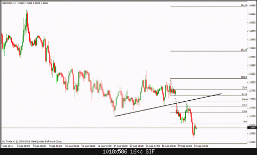 gbp usd h1 gap.gif‏