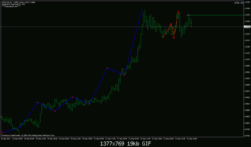 usdcad.gif‏