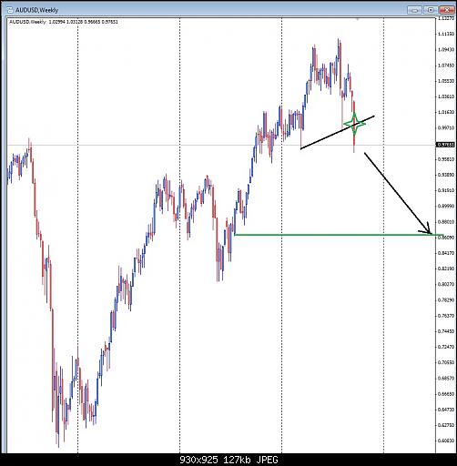 audusd.jpg‏