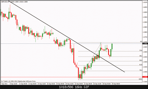 gbp usd 4h.gif‏