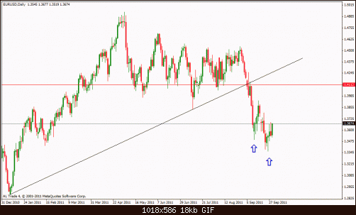 eur usd d.gif‏