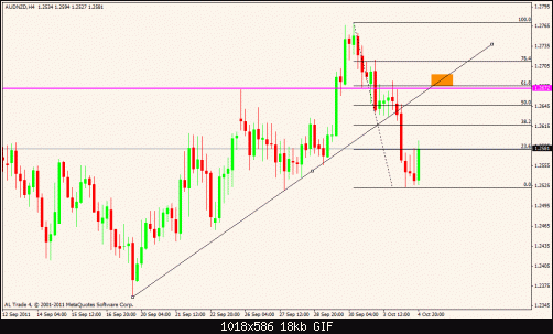 aud nzd 4h.gif‏