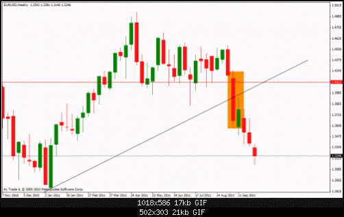 eur%20usd%20w%20candle.gif‏