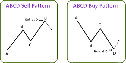 abcd_pattern.png‏