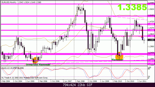 eur 7-10 m1.gif‏